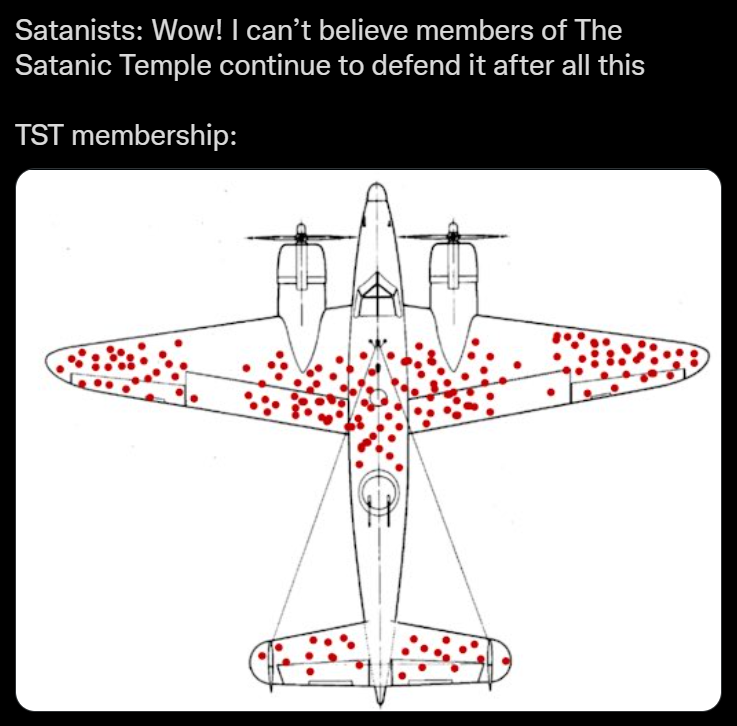 Satanists: Wow! I can’t believe members of The Satanic Temple continue to defend it after all this TST membership: Survivor bias plane diagram