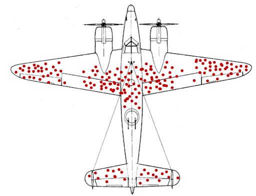 Survivor bias plane diagram
